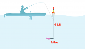 Best Crappie Setup Float